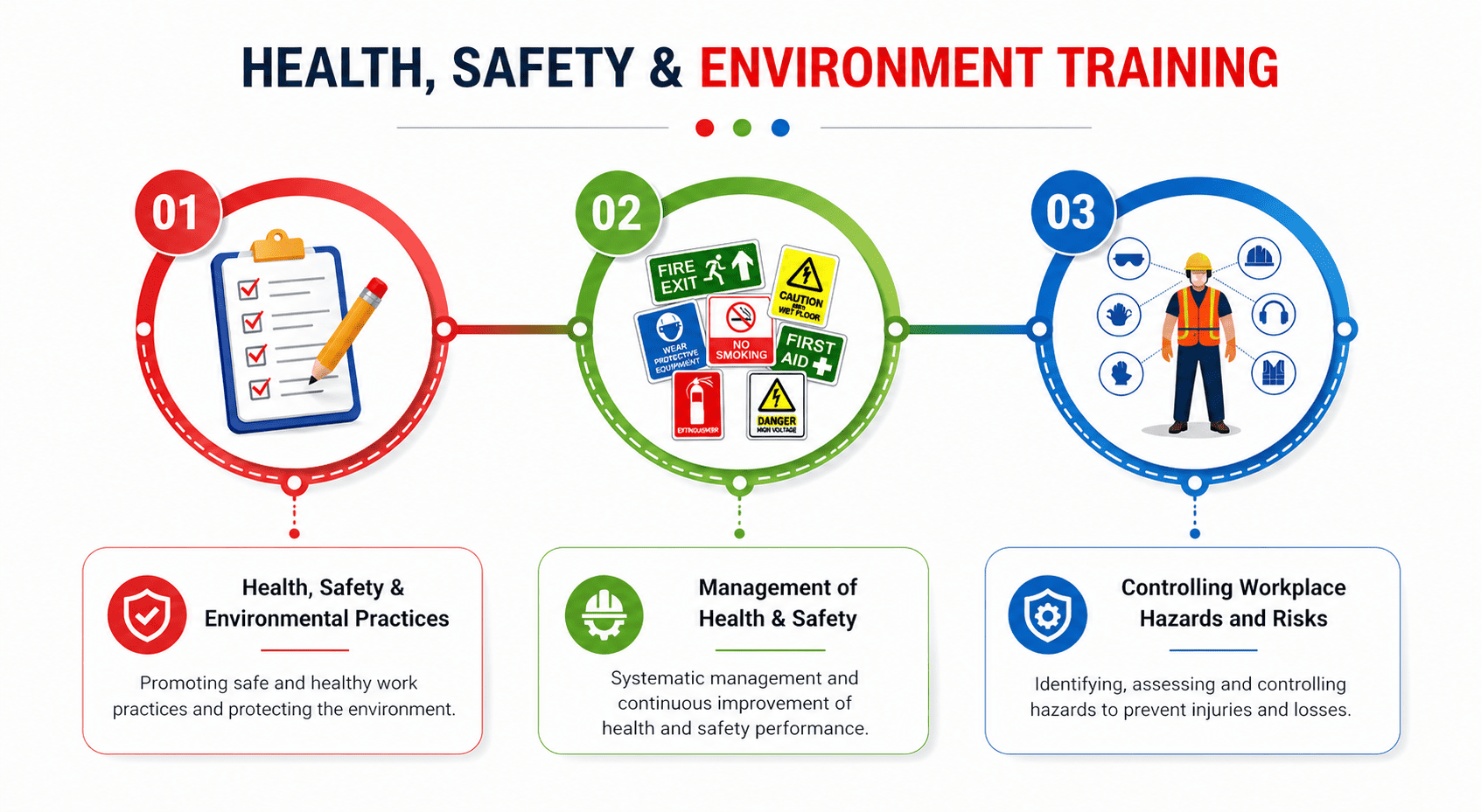 Health Safety Environment Training